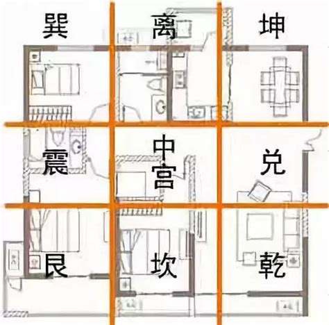 房屋九宮格